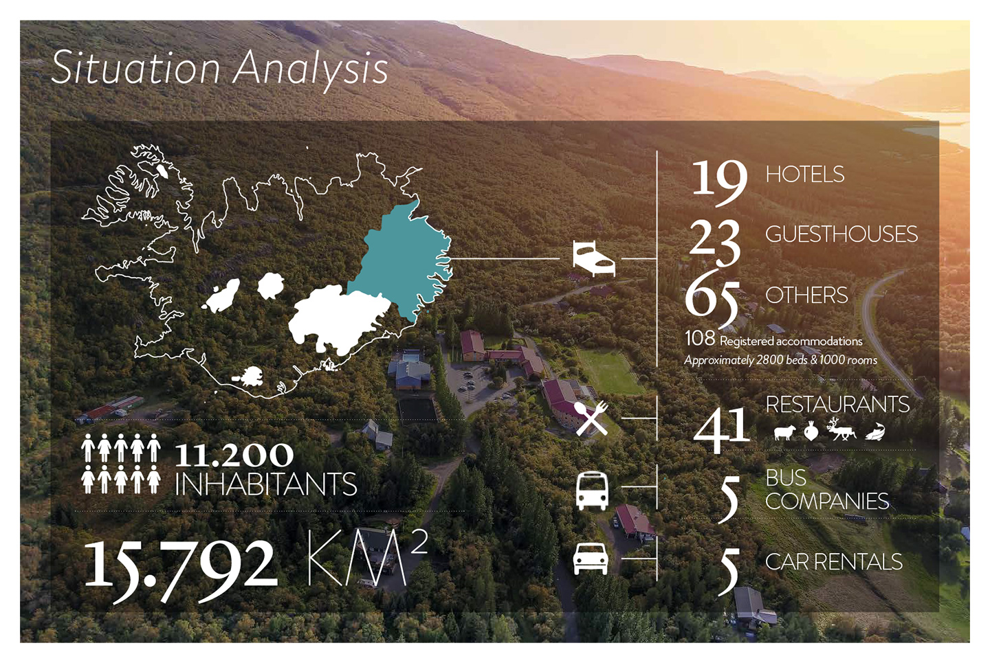 Situation analysis